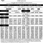 ตรวจหวย10ตุลาคม2565